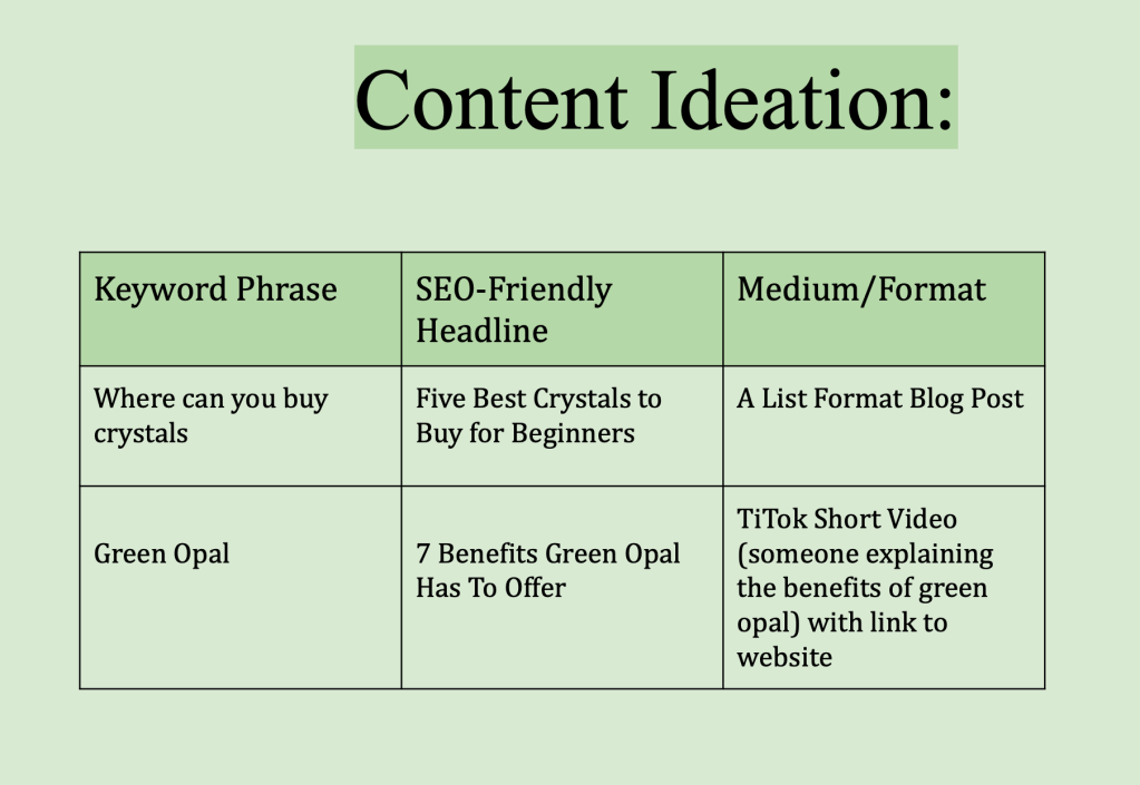 Content planning table for Turiya’s Gift Store showing keyword phrases, SEO headlines, and suggested content formats like blog posts and TikToks.