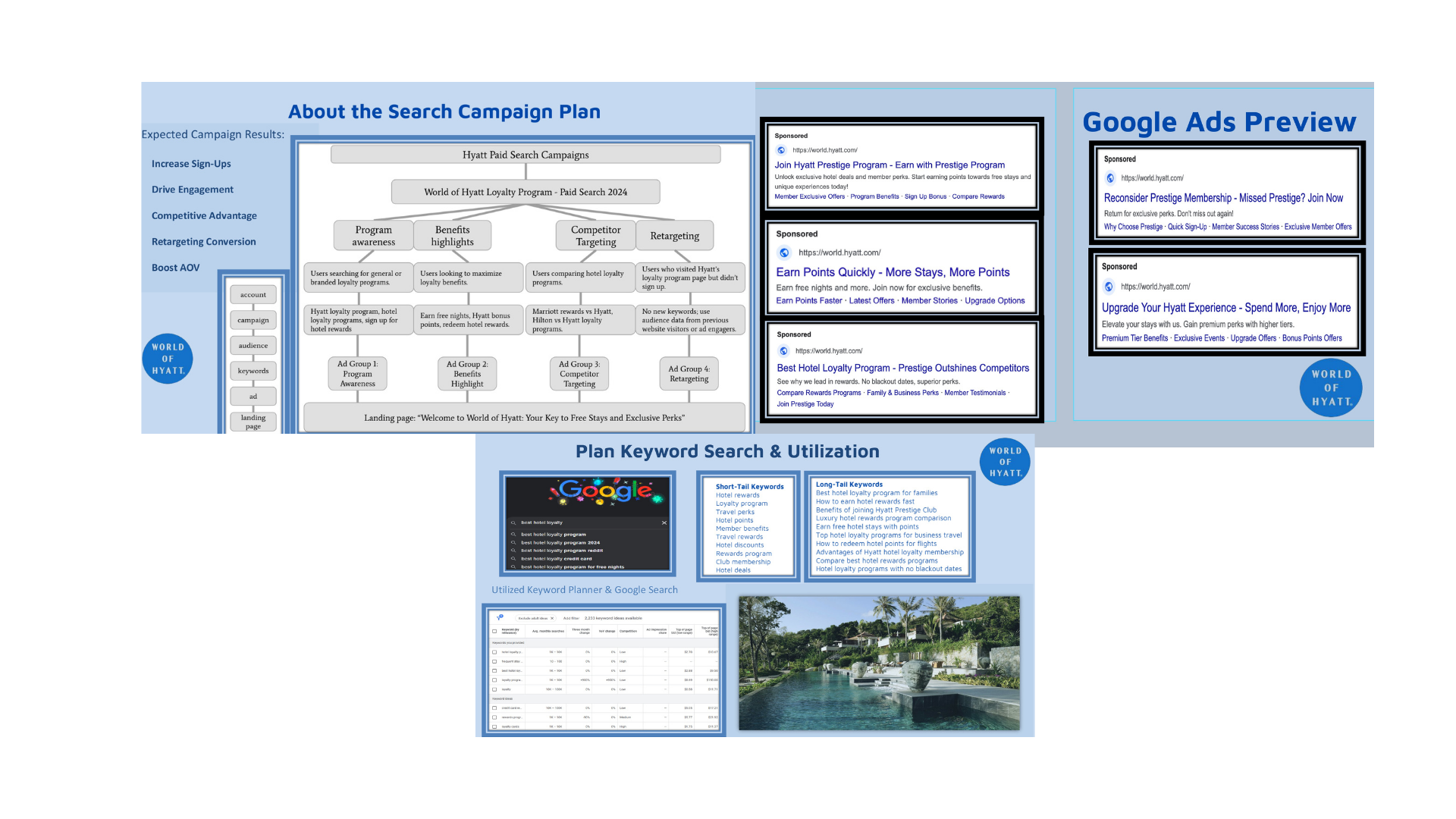 Search campaign strategy overview for Hyatt loyalty program including ad group targeting, keyword research, and Google Ads previews. Created by Siana Moffat