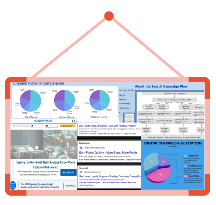campaign plan overview for Hyatt Prestige Club, showcasing funnel strategy, digital channel allocation, and campaign performance insights.